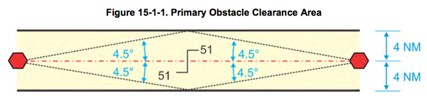 Victor Airway Width